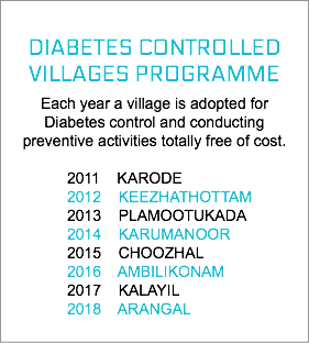 DIABETES CONTROLLED VILLAGES PROGRAMME Each year a village is adopted for Diabetes control and conducting preventive activities totally free of cost.  2011 KARODE 2012 KEEZHATHOTTAM 2013 PLAMOOTUKADA 2014 KARUMANOOR 2015 CHOOZHAL 2016 AMBILIKONAM 2017 KALAYIL 2018 ARANGAL